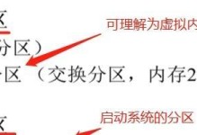 使用DOS安装系统分区教程（一步步教你如何使用DOS安装系统分区）