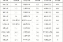 深入了解台式机进入BIOS设置图解（BIOS设置方法详解，让你轻松掌握）