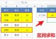 Excel跨多个工作表汇总求和的实用方法（提高工作效率，轻松统计数据）