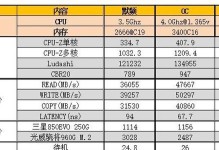 速龙260超频技术探究（解密速龙260超频的性能提升与稳定性能）