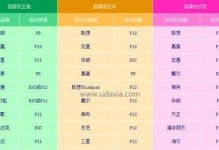 使用Win7U盘制作工具制作启动盘教程（一步步教你如何使用Win7U盘制作启动盘）