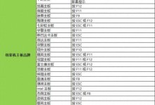 一步步教你如何设置BIOS从U盘启动（简单易懂的BIOS设置教程，让你轻松完成U盘启动）