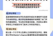 学历与学位（探究学历和学位的定义、作用及申请要求）