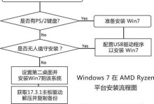 大白菜安装器wi7系统教程（一键安装wi7系统，轻松解决安装难题）