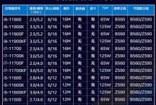 以Intel详细装机教程打造高效电脑（一步步教你打造高性能电脑，轻松上手）