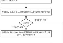 使用U盘镜像安装系统的步骤和注意事项（通过制作U盘启动盘，快速安装操作系统）