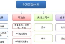 以乐亨4G59元套餐（让你的通信更便捷，生活更丰富）
