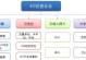 以乐亨4G59元套餐（让你的通信更便捷，生活更丰富）