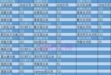 使用U盘启动教程（一步步教你如何利用U盘安装Windows8系统）