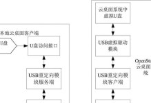 U盘2008安装教程（详细介绍U盘2008的安装步骤及注意事项）