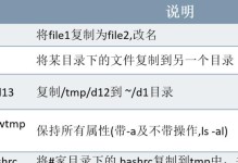 Linux基本命令指南（学习Linux目录结构与常用命令，提高命令行操作效率）