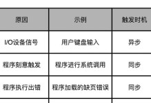 电脑遇到程序错误的处理方法（解决电脑程序错误的实用技巧）