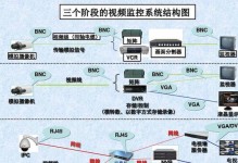 常见的网络系统类型及其特点（了解不同网络系统类型，提升网络应用能力）