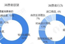 名创优品的利润情况及发展趋势（揭秘名创优品的盈利模式与未来发展前景）