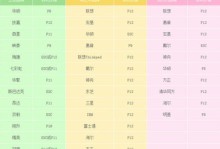 小晶科技系统U盘启动教程（解锁小晶科技系统U盘启动，畅享全新操作体验）