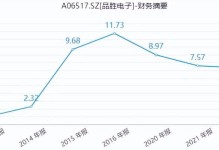 17.10.1驱动（探索17.10.1驱动的功能和性能提升）
