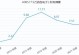 17.10.1驱动（探索17.10.1驱动的功能和性能提升）