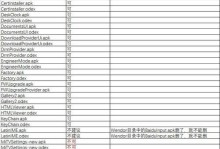 米三恢复出厂设置的影响及操作指南（了解米三恢复出厂设置的作用，以及如何正确操作）