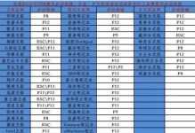 电脑U盘启动盘教程（U盘启动盘制作详解，操作简单易懂）