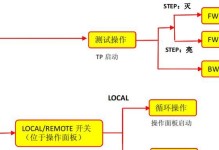 机器人编程的新时代（探索机器人编程的创新应用及其未来前景）