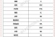 CAD制图快捷键大全常用（提高效率，掌握CAD制图的必备技能）