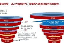 AI技术在导出PDF格式中的应用（自动化生成PDF文件，提高工作效率）