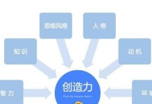 提升创造性思维的有效方法（培养创新思维，开拓未来的大门）