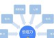 提升创造性思维的有效方法（培养创新思维，开拓未来的大门）