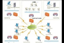 办公室内网搭建（简单易行的方法与技巧，助力办公室内网搭建）