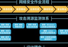 揭示网络安全真实案例的危害与应对措施（分析典型网络安全案例，警示人们保护个人隐私的重要性）