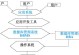 深入了解五种常见的数据库类型