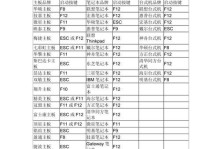 惠普笔记本如何设置U盘启动？