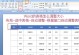 如何调整表格行距大小？（简便方法助你轻松操控行距）