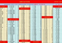 AMD8300渲染性能一览（以AMD8300为主角的渲染表现及评价）