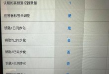 解决电脑密码错误问题的有效方法（技巧与建议，轻松应对密码错误困扰）