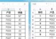 学习如何批量合并多个Excel表（简化数据整理流程，提高工作效率）