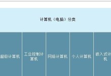 从头到尾，教你如何给笔记本裸机装系统（全面指导，轻松操作，笔记本装系统必备技巧）