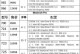 苹果笔记本电脑型号和配置查看指南（轻松了解你的苹果笔记本型号和配置）