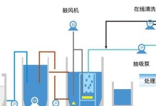 MBR正确分区教程（从基础到实践，学习如何正确分区您的硬盘）