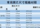 如何使用技巧修改证件照尺寸（简单有效的证件照尺寸修改方法，让你轻松解决照片尺寸不符的问题）