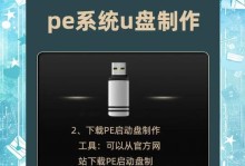 使用U盘轻松安装XP系统的教程（简单操作，快速安装，一键搞定）